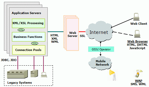 MX Framework